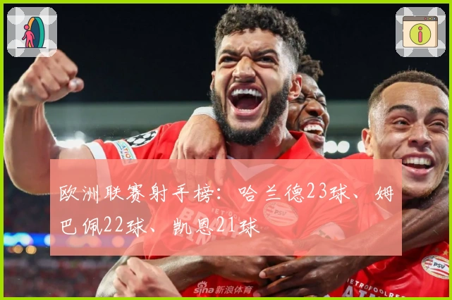 欧洲联赛射手榜：哈兰德23球、姆巴佩22球、凯恩21球
